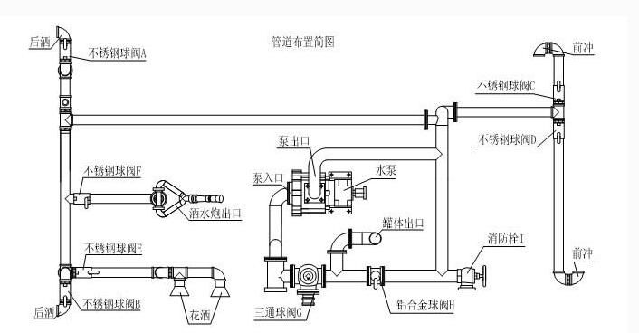 灑水車管道圖www.cltqzc.com